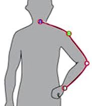 sleeve length diagram